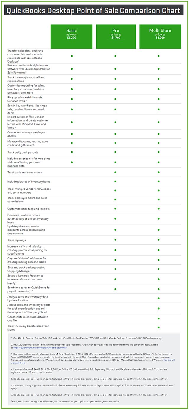 QuickBooks Point of Sale V18 Has Arrived insightfulaccountant